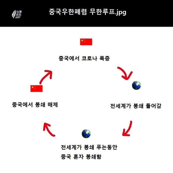 코로나가 안 끝나는 이유