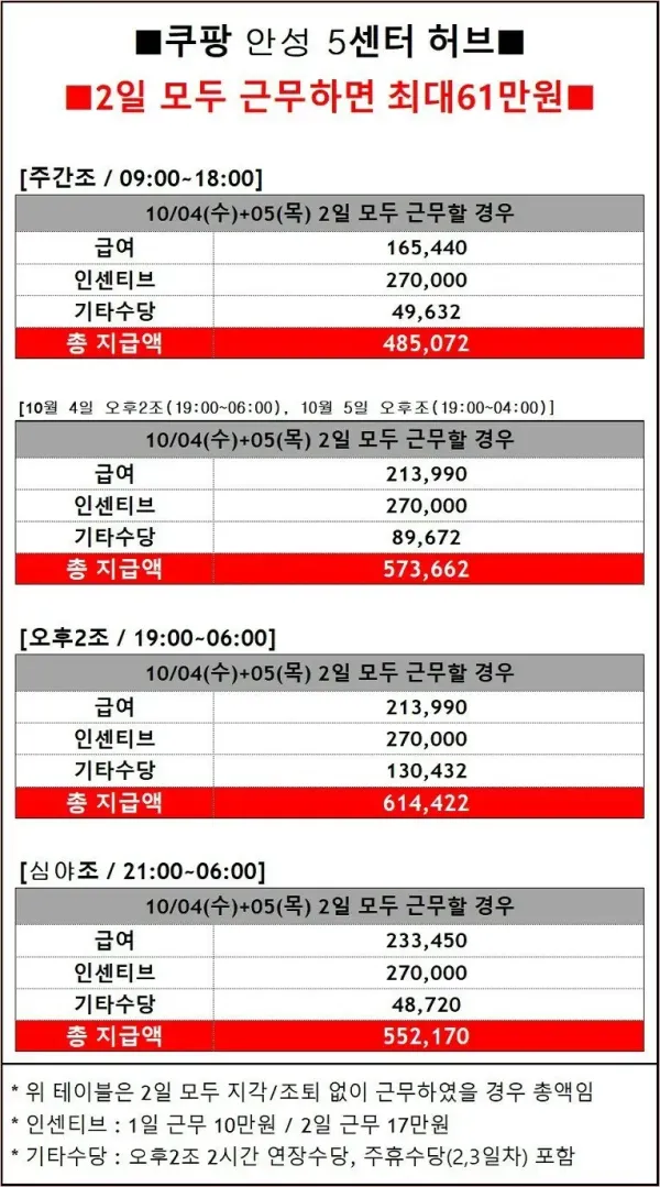 연휴에 돈벌고 싶으신분들